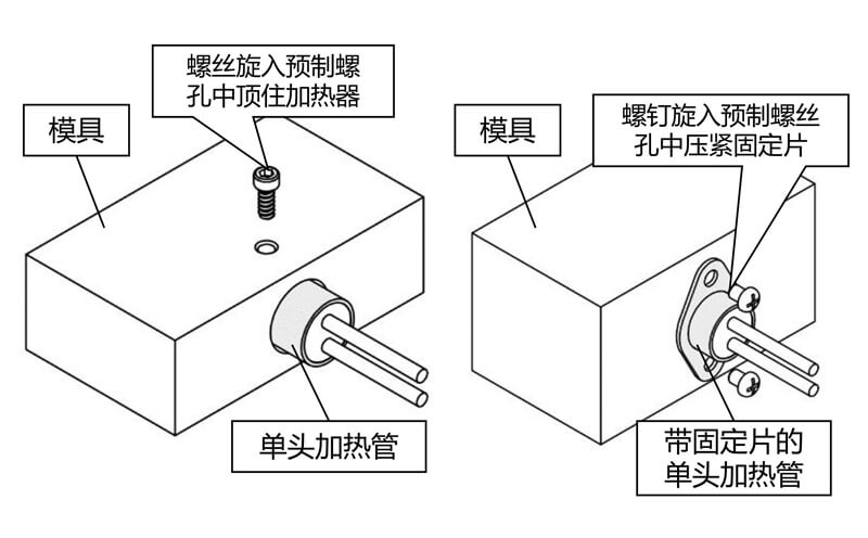 单头电加热管